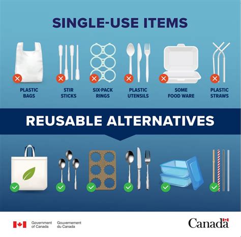 single use plastic in laboratory